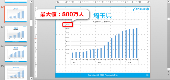 エクセルVBAで貼り付けたグラフの軸の最大値（埼玉県）