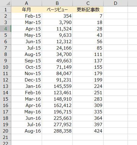 エクセル上の過去のデータ