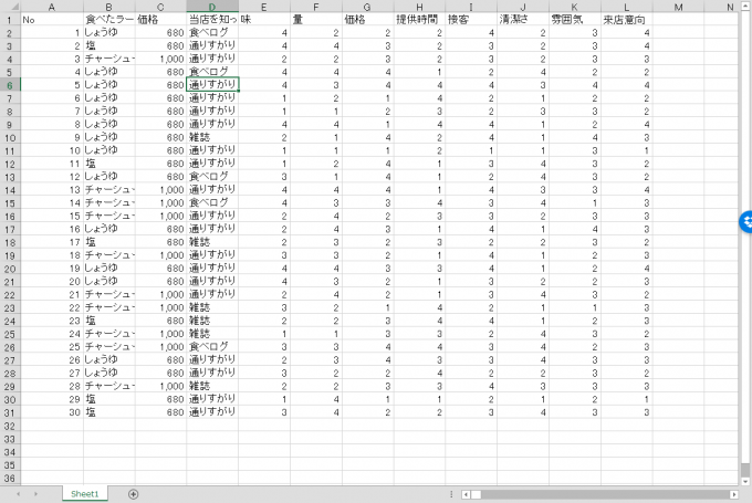エクセルシートのデータ