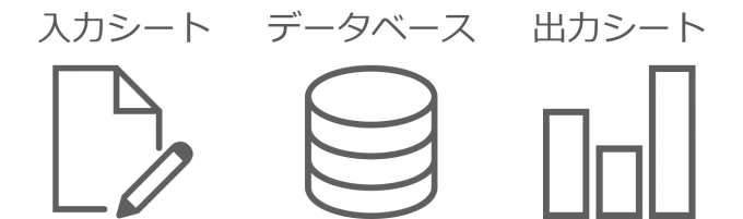 エクセルシートとAccessデータベースの連携