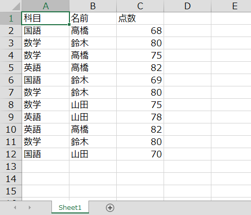 エクセルのテスト点数結果表