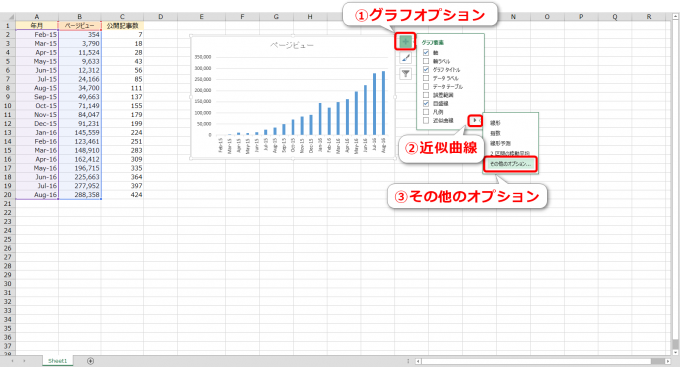 エクセルのグラフの近似曲線のオプションで