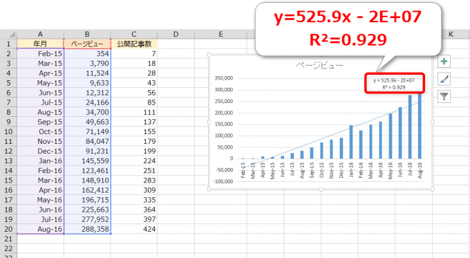 エクセルのグラフで近似曲線と数式を表示