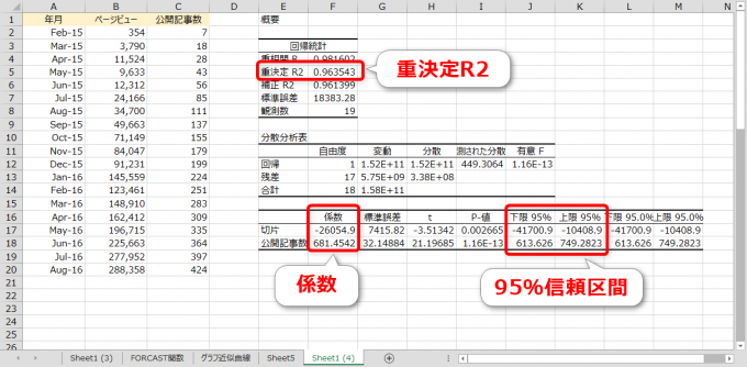 エクセルの回帰分析表