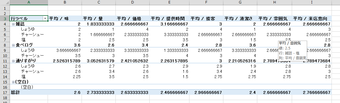 集計 エクセル アンケート