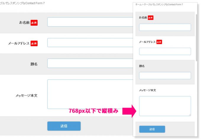 コピペで使えるcontactform7の項目を横並びかつ完全レスポンシブにするcssと設定方法