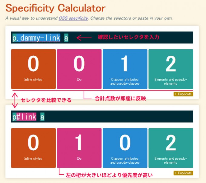 Specificity-Calculator