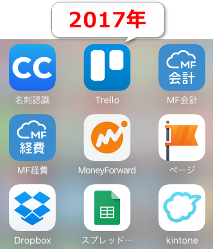 2017年のiPhoneのドック内のフォルダー