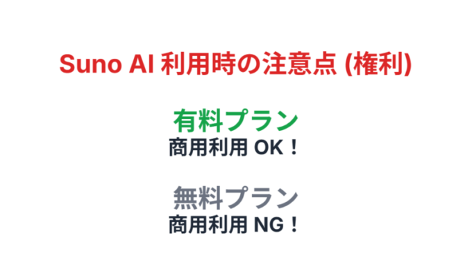 SunoAIの権利
