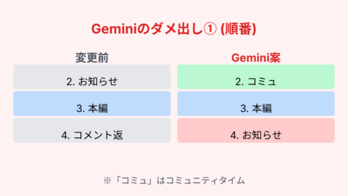 Geminiのダメ出し1_順番