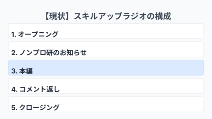 現状の番組構成