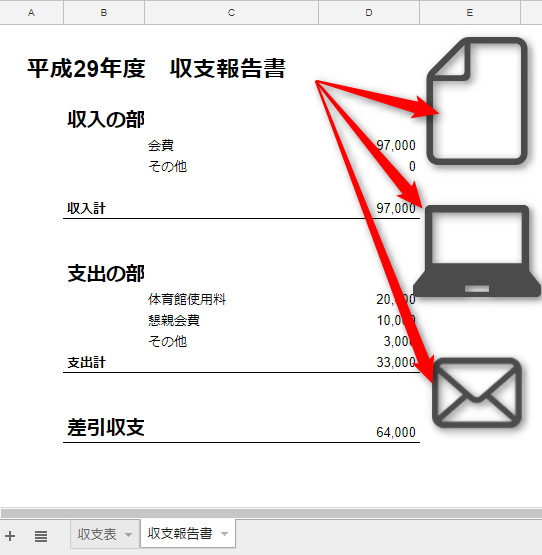 google,スプレッドシート,収支報告書,共有,eyecatch