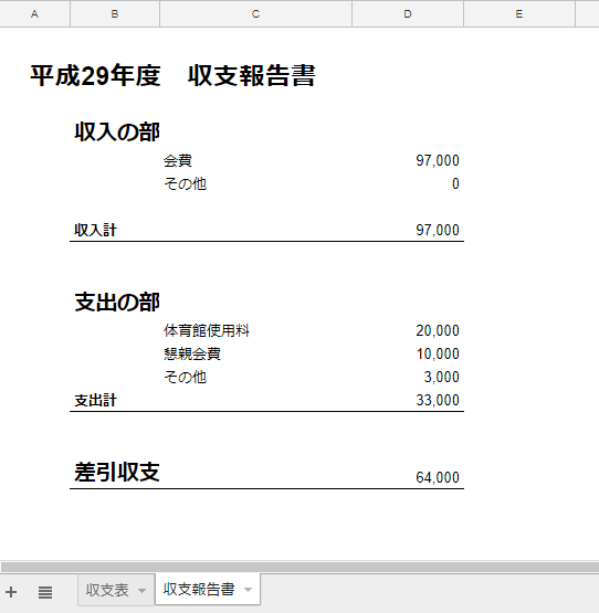 Googleスプレッドシートで関数を使って簡単に収支報告書を作ってみた