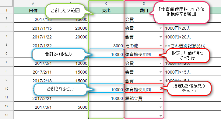 google,スプレッドシート,収支表報告書,SUMIF