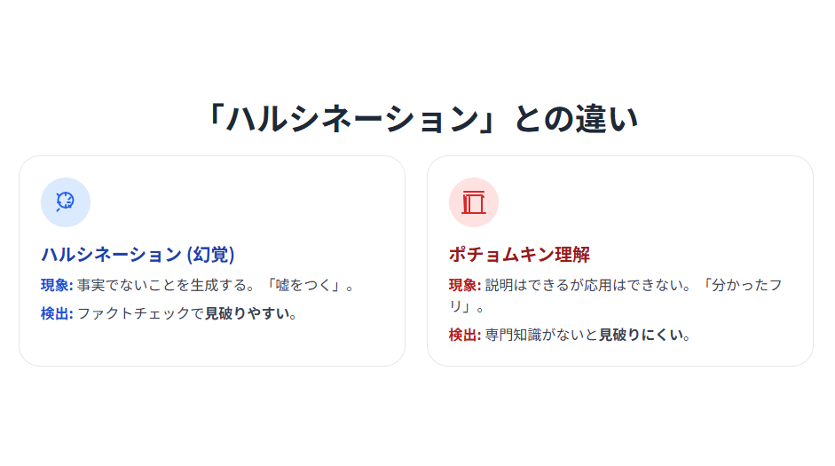 「ハルシネーション」と「ポチョムキン理解」の違い