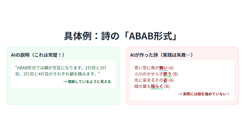 ポチョムキン理解の具体例「ABAB形式」