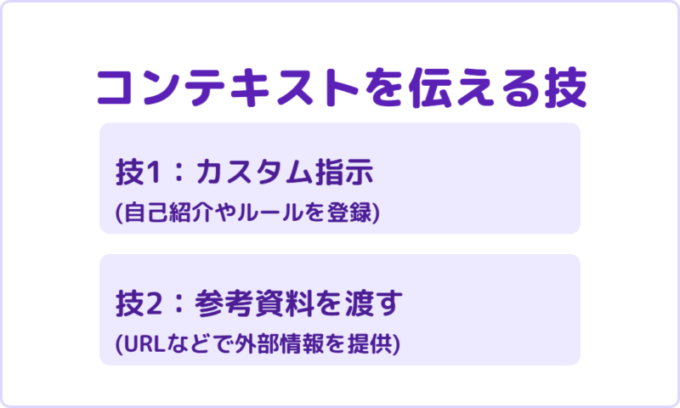 コンテキストを伝えるテクニック