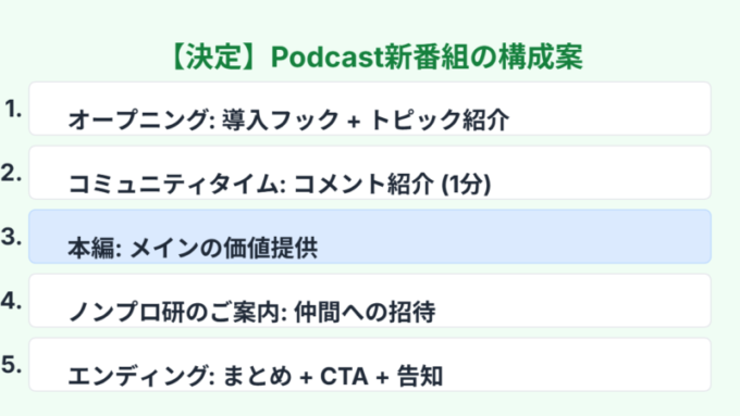 新番組の構成案