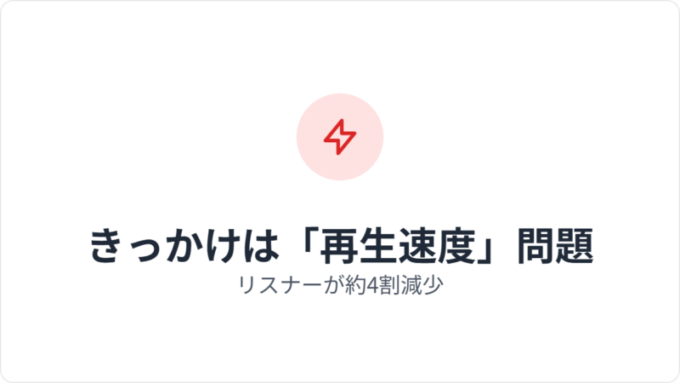 きっかけは再生速度問題