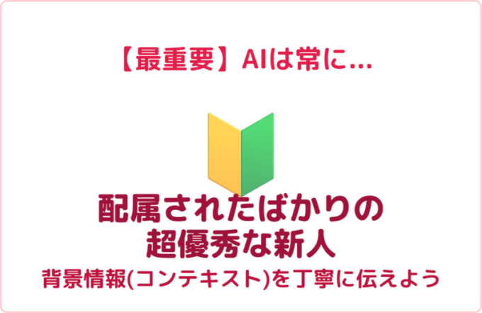 コンテキストとは