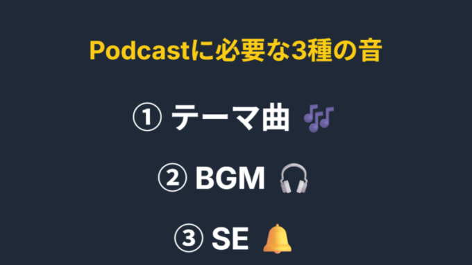 Podcastに必要な3種の音