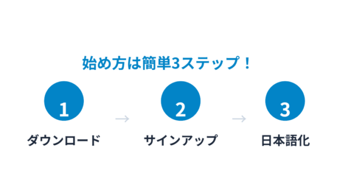 Cursorの始め方