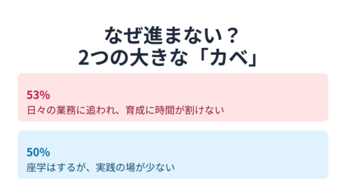 DXが進まない理由