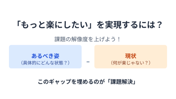 課題の解像度