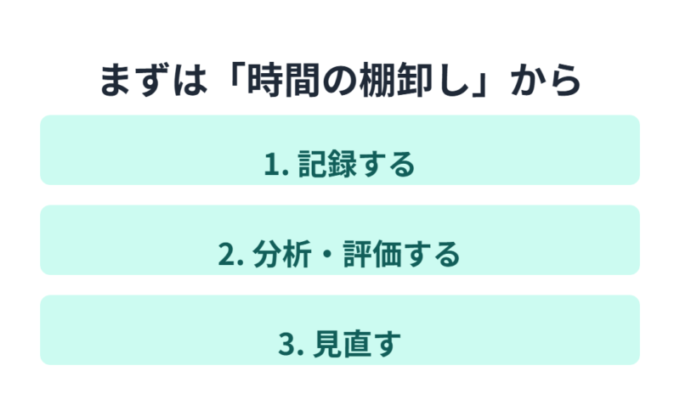 時間の棚卸し3ステップ