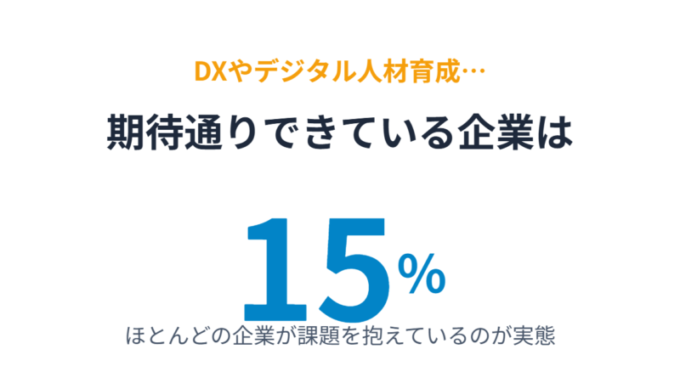 人材育成の課題