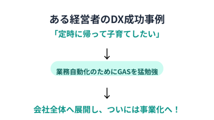 DX成功事例
