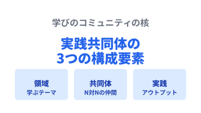 実践共同体の3要素