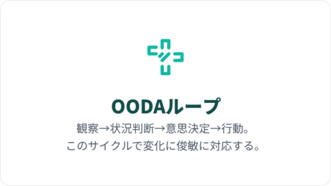 OODAループ