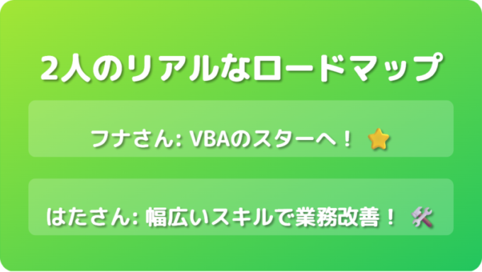 事例紹介～2人のリアルなロードマップ