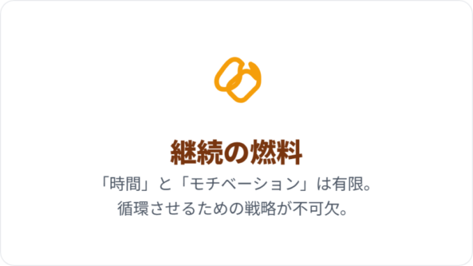 コミュニティ継続の燃料