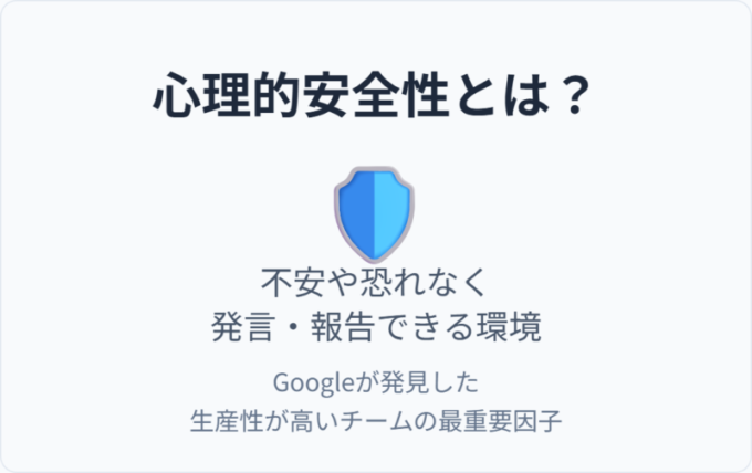 心理的安全性