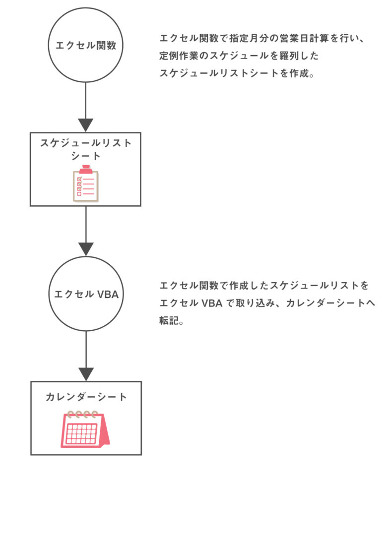 エクセルvbaとworkday関数の組み合わせでスケジュール表を自動作成する最初の一歩