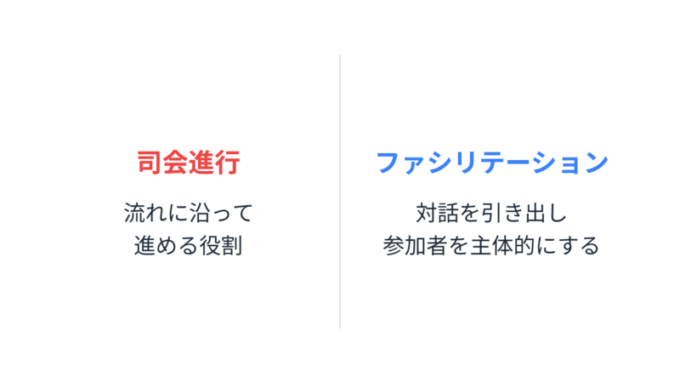 司会進行との違い