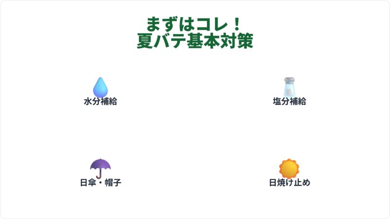 夏バテ基本対策