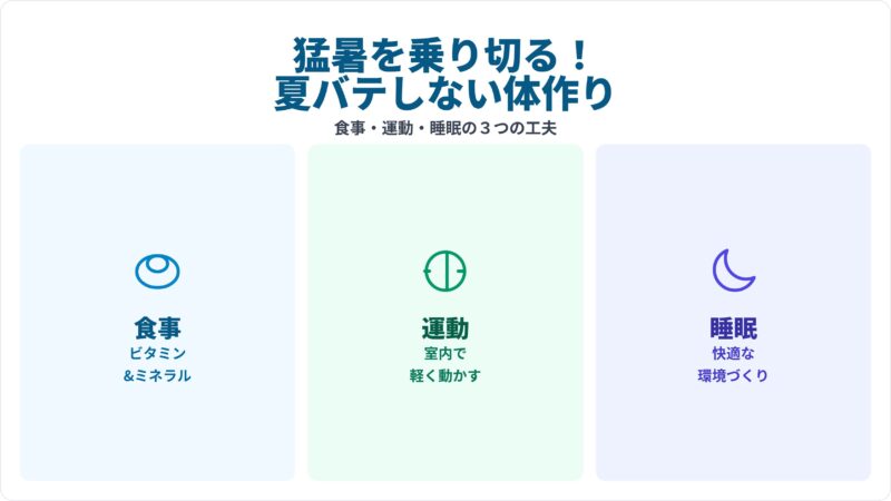 猛暑を乗り切る夏バテしない体づくり