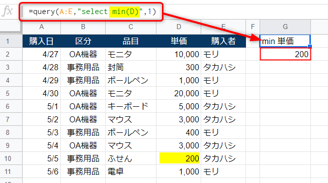 Query関数 Group By句とmax Min関数で列の最大値 最小値を求める