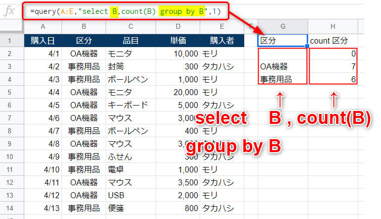 Query関数 Group By句とcount関数で列のデータ数をカウントする